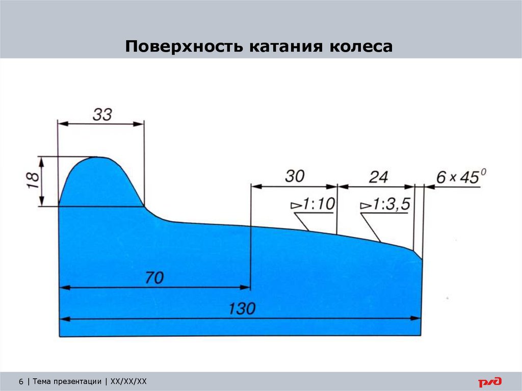 Поверхность катания колеса