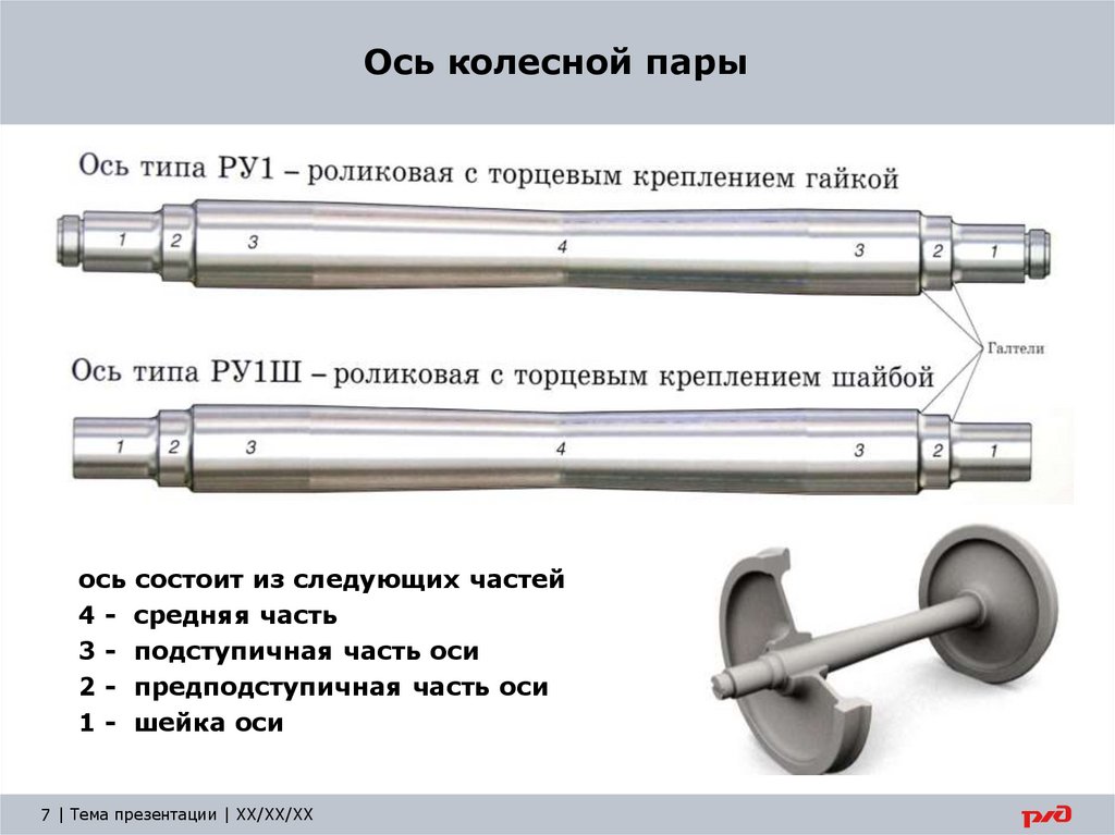 Ось колесной пары