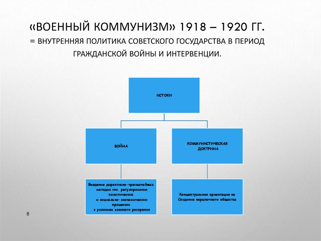 «ВОЕННЫЙ КОММУНИЗМ» 1918 – 1920 гг. = внутренняя политика советского государства в период Гражданской войны и интервенции.