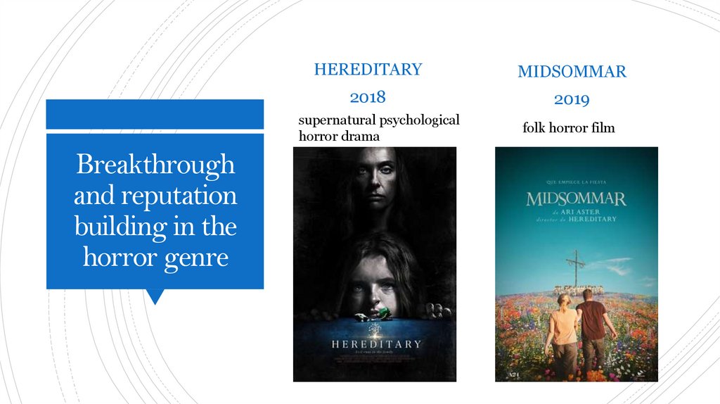 Breakthrough and reputation building in the horror genre