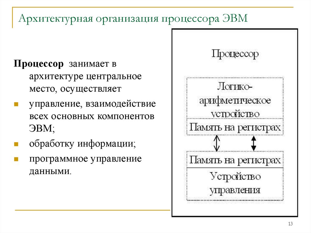 Архитектурная организация процессора ЭВМ