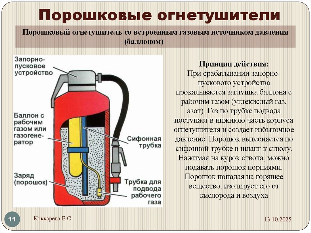 Порошковые огнетушители