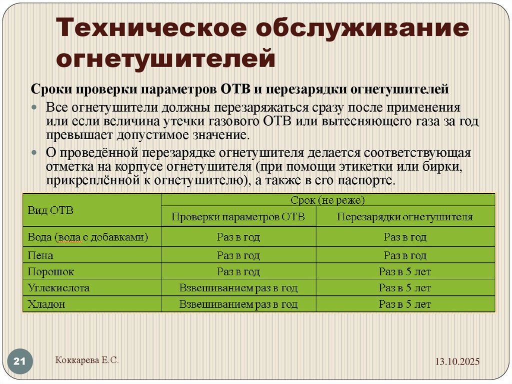 Техническое обслуживание огнетушителей