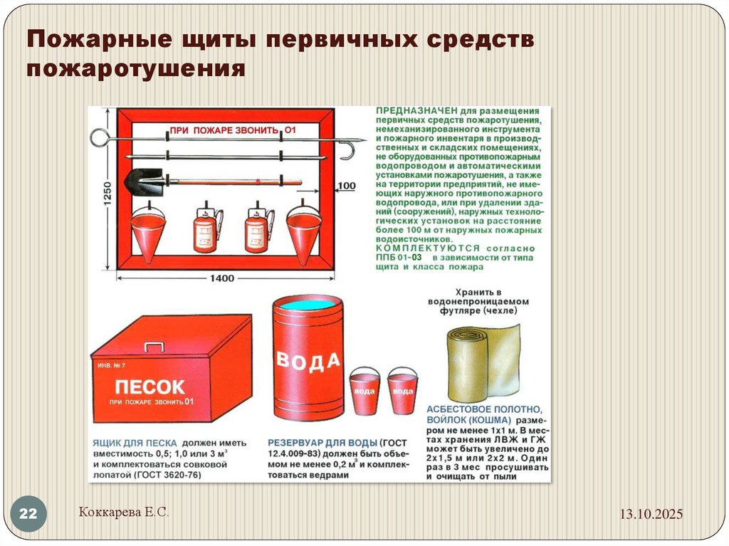 Пожарные щиты первичных средств пожаротушения