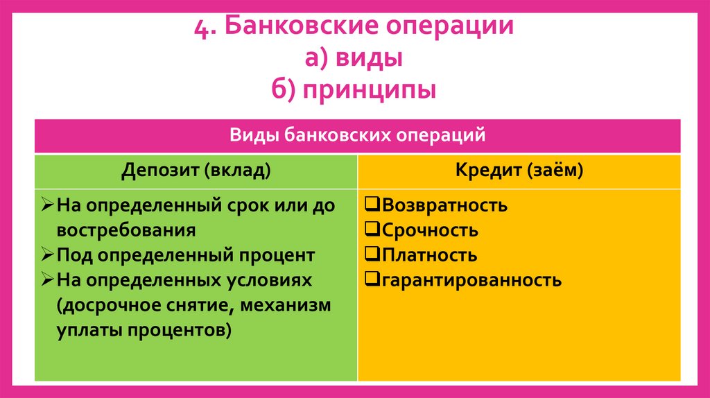 4. Банковские операции а) виды б) принципы