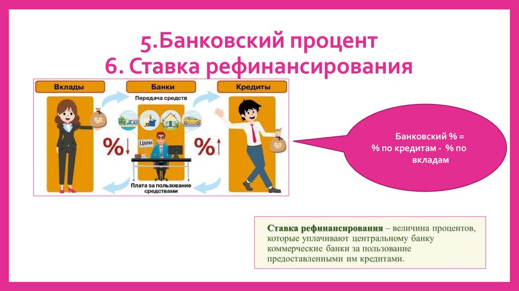 5.Банковский процент 6. Ставка рефинансирования