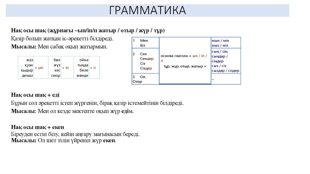 ГРАММАТИКА
