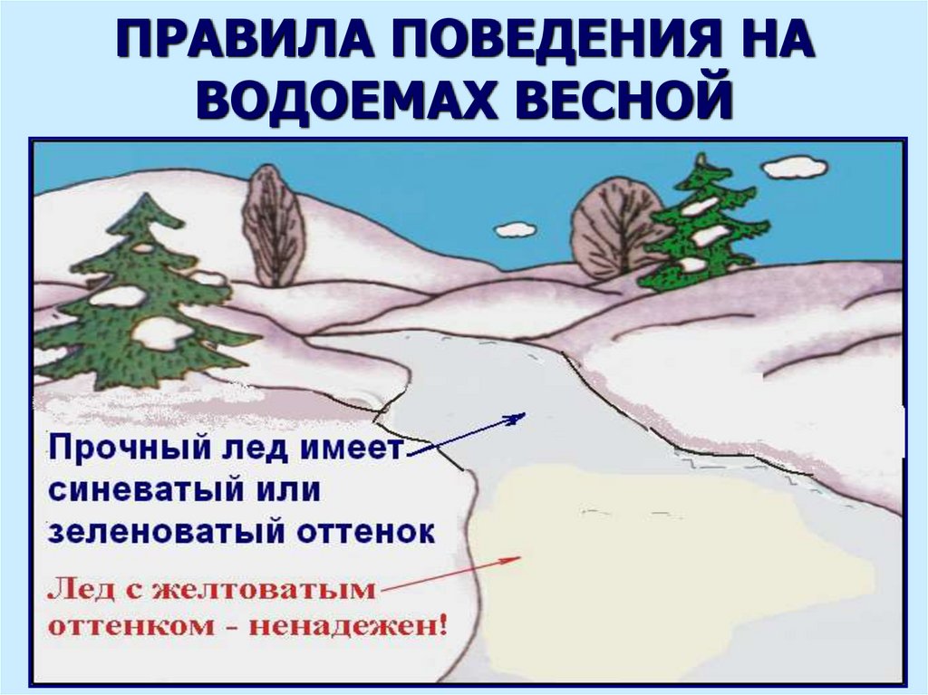 ПРАВИЛА ПОВЕДЕНИЯ НА ВОДОЕМАХ ВЕСНОЙ