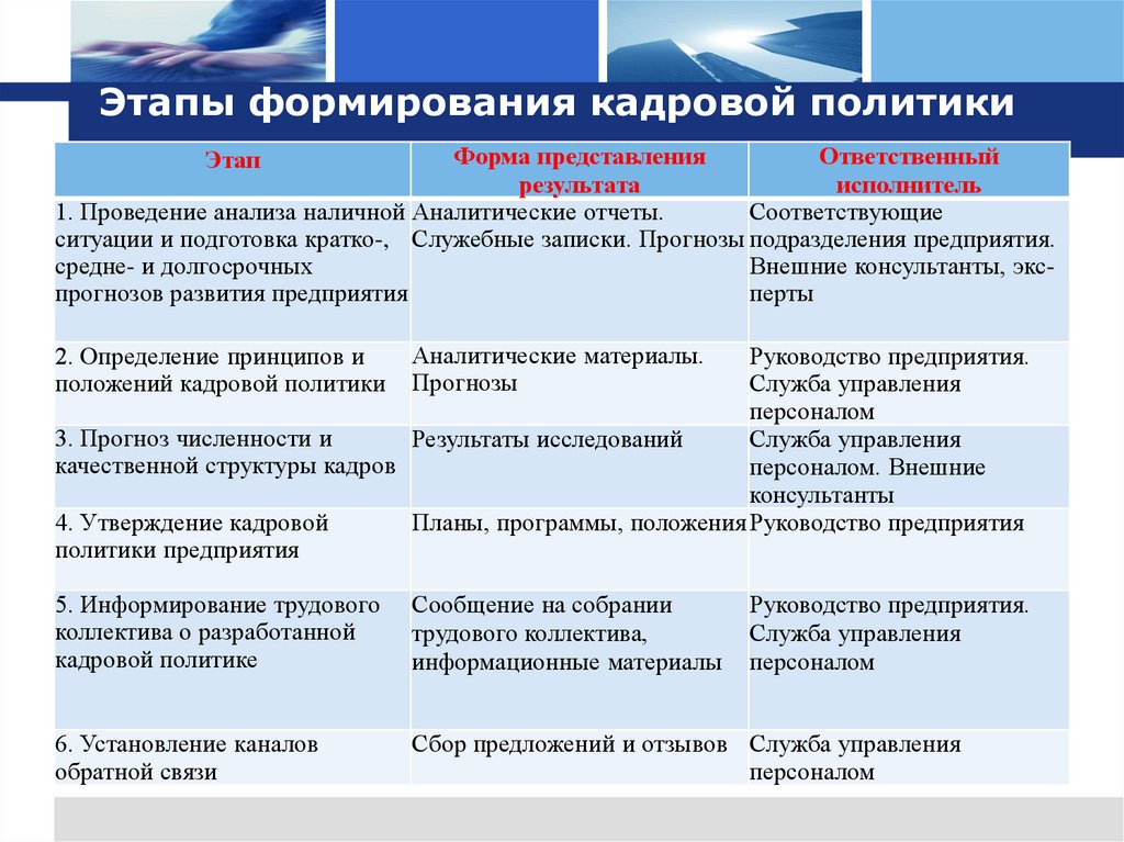 Этапы формирования кадровой политики
