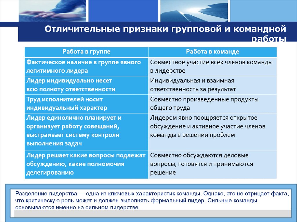 Отличительные признаки групповой и командной работы