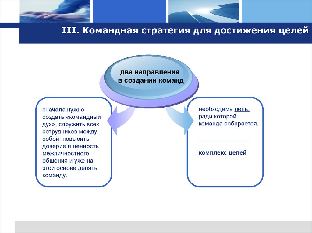 III. Командная стратегия для достижения целей