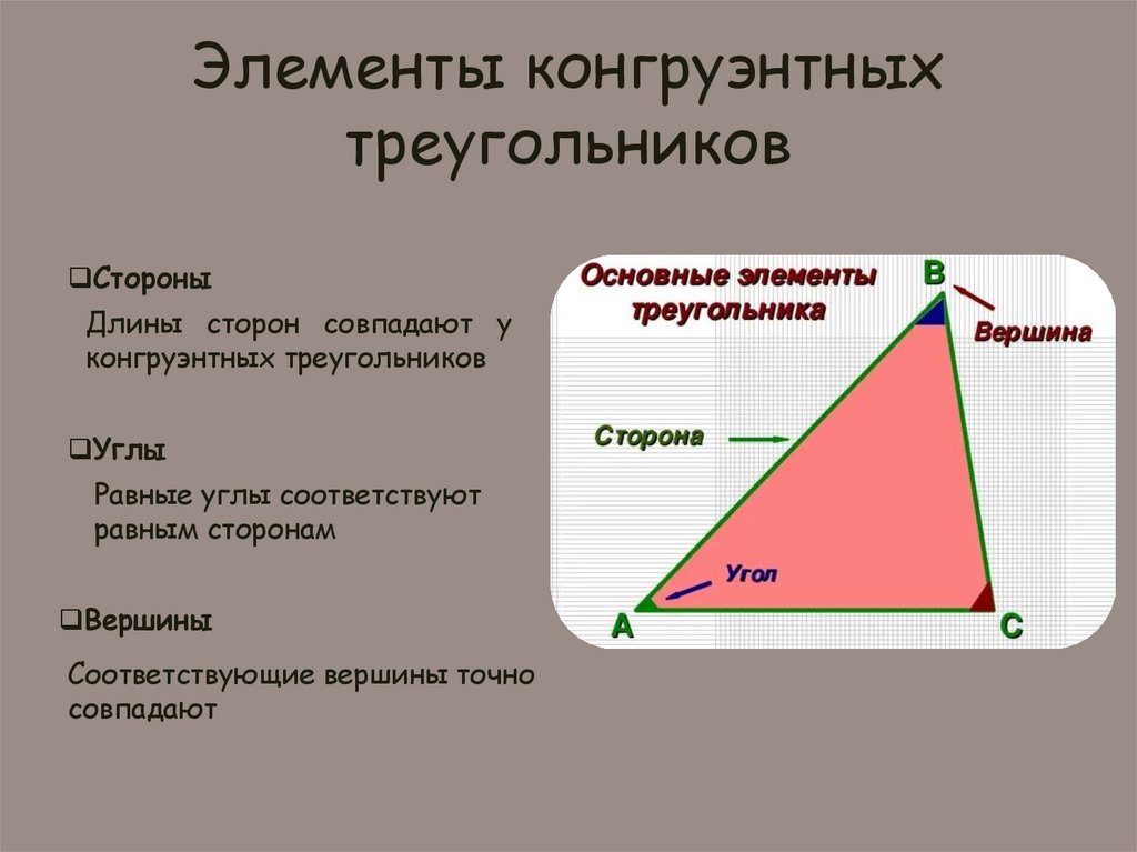 Элементы конгруэнтных треугольников