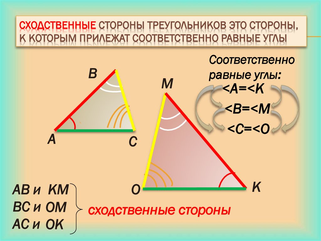 Сходственные стороны треугольников это стороны, к которым прилежат соответственно равные углы
