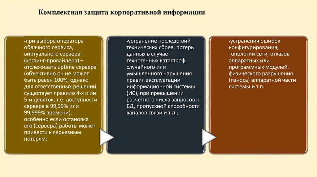Комплексная защита корпоративной информации