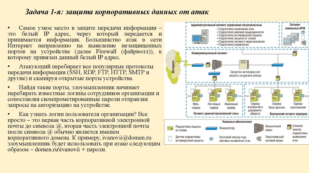 Задача 1-я: защита корпоративных данных от атак