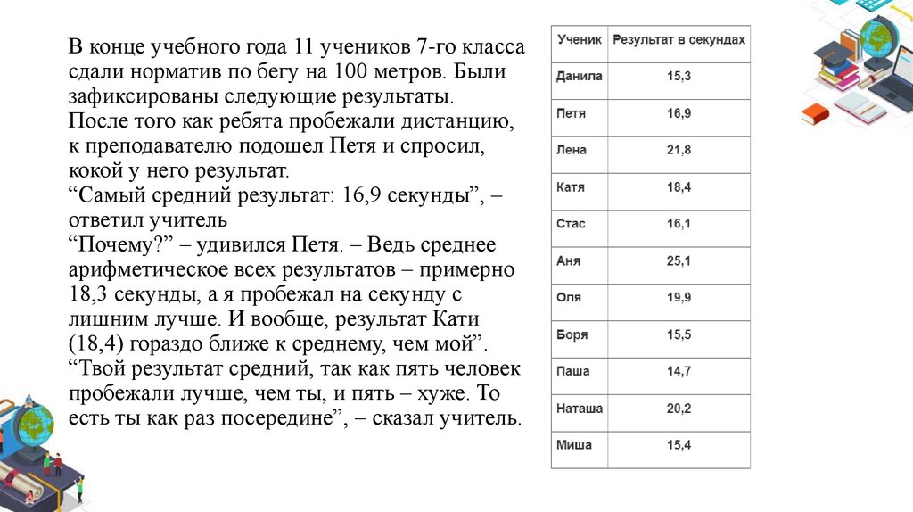 В конце учебного года 11 учеников 7-го класса сдали норматив по бегу на 100 метров. Были зафиксированы следующие результаты.