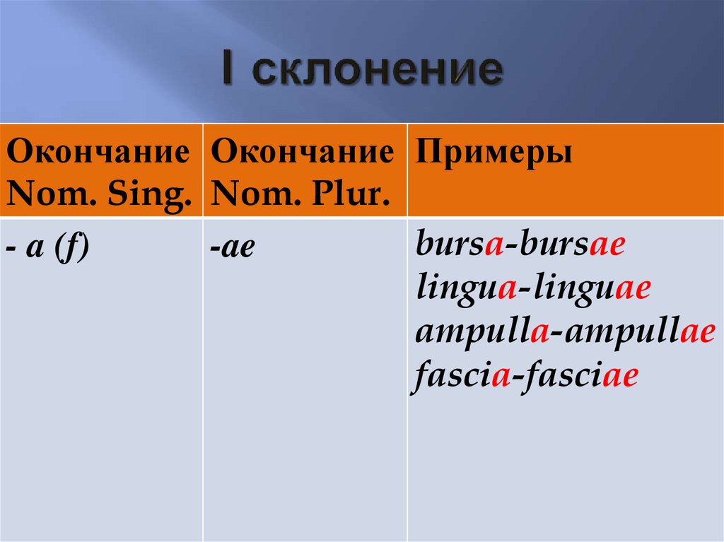 I склонение