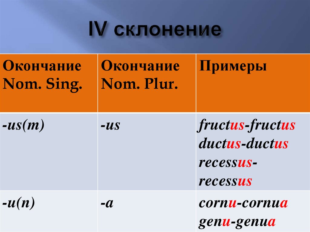 IV склонение