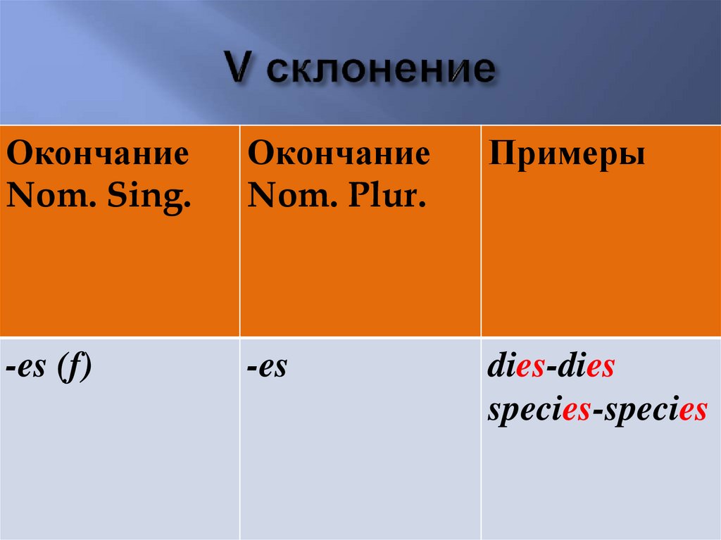V склонение