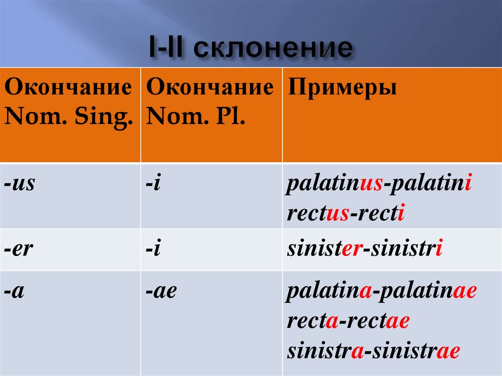 I-II склонение