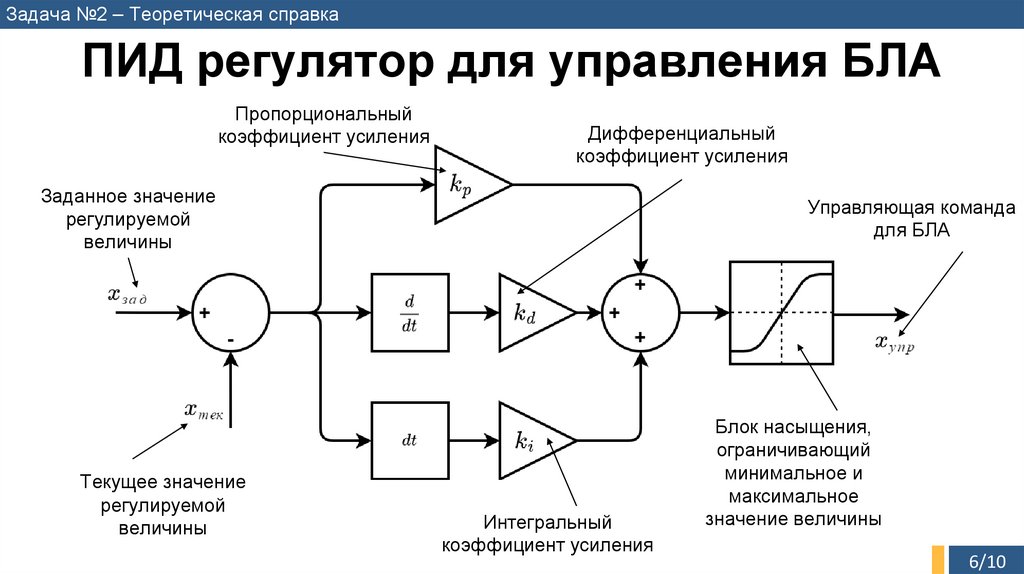 ПИД регулятор для управления БЛА
