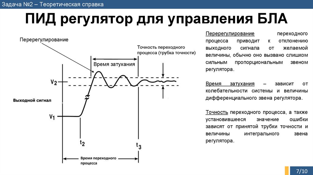 ПИД регулятор для управления БЛА