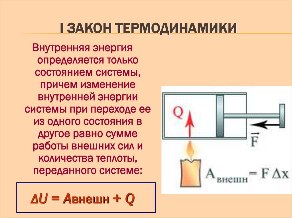 I закон термодинамики