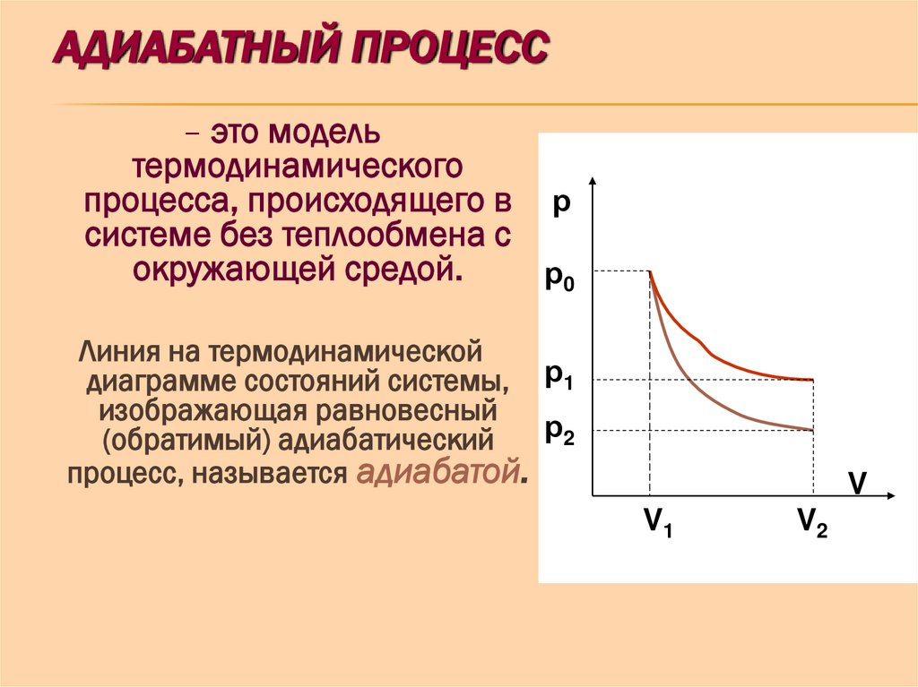 Адиабатный процесс