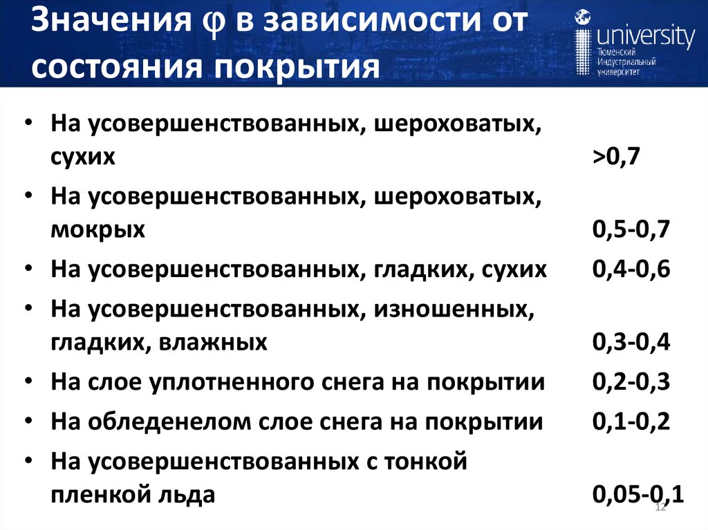 Значения  в зависимости от состояния покрытия