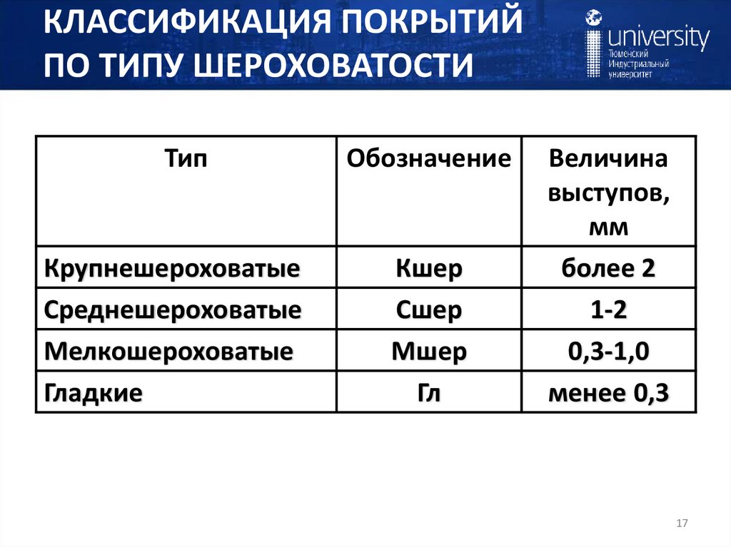 КЛАССИФИКАЦИЯ ПОКРЫТИЙ ПО ТИПУ ШЕРОХОВАТОСТИ