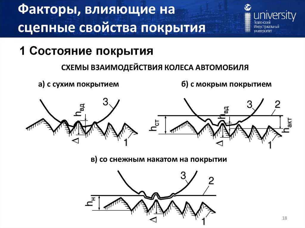 Факторы, влияющие на сцепные свойства покрытия