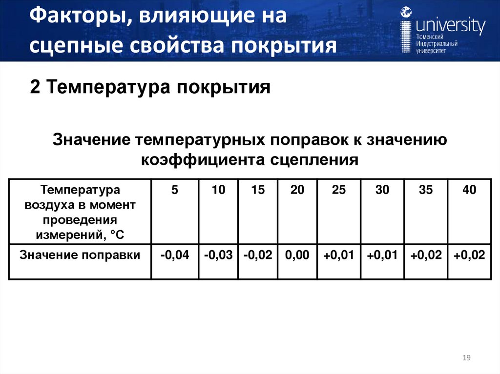Факторы, влияющие на сцепные свойства покрытия