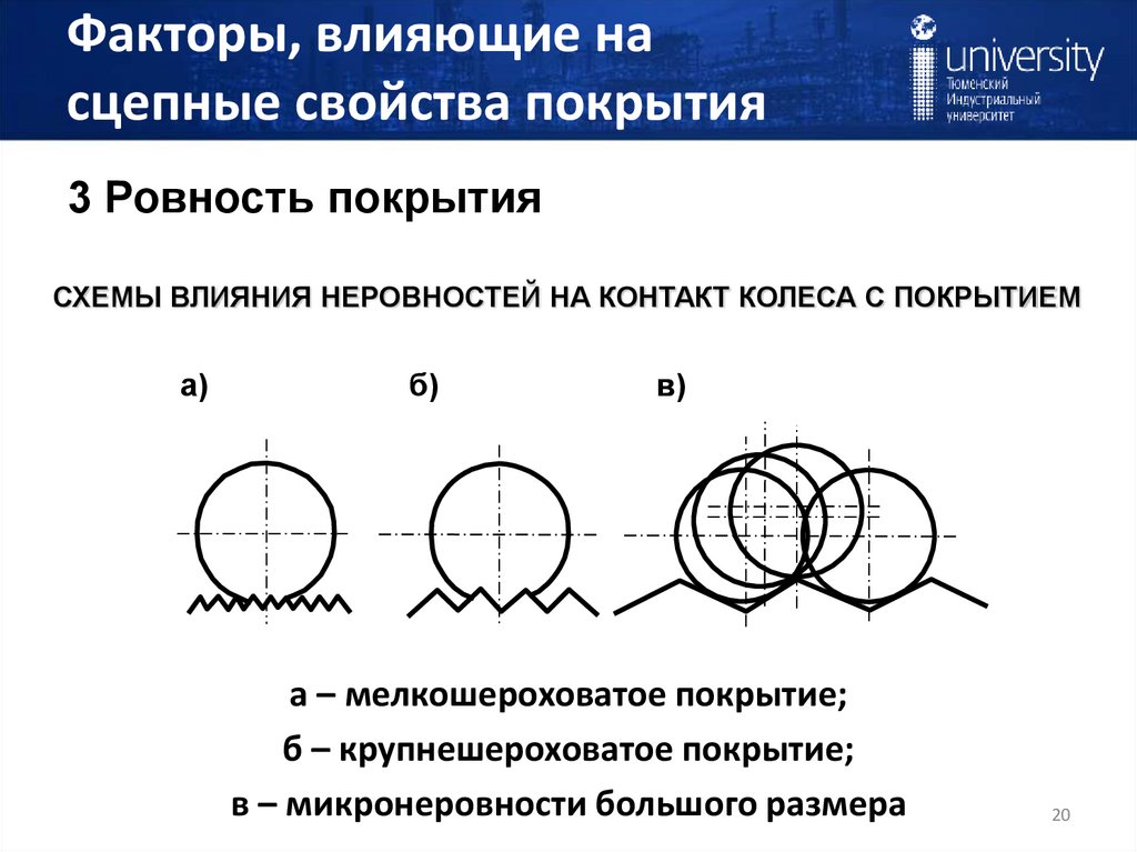Факторы, влияющие на сцепные свойства покрытия