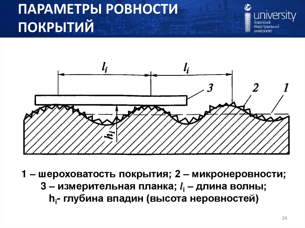 ПАРАМЕТРЫ РОВНОСТИ ПОКРЫТИЙ