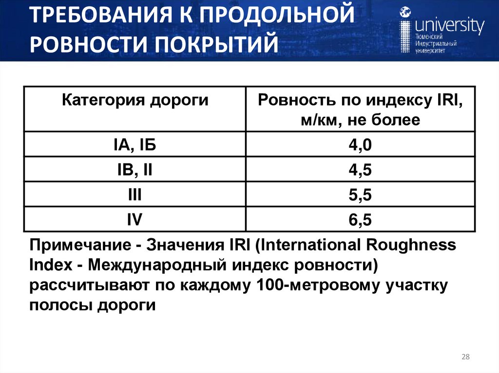 ТРЕБОВАНИЯ К ПРОДОЛЬНОЙ РОВНОСТИ ПОКРЫТИЙ