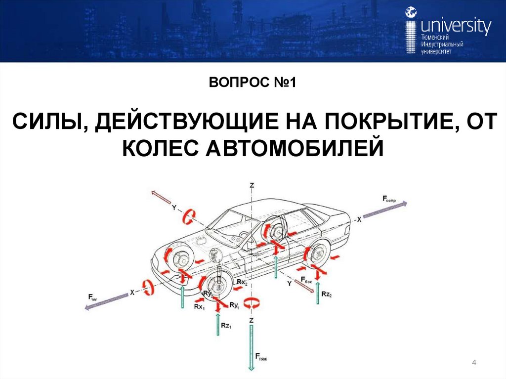 ВОПРОС №1 СИЛЫ, ДЕЙСТВУЮЩИЕ НА ПОКРЫТИЕ, ОТ КОЛЕС АВТОМОБИЛЕЙ