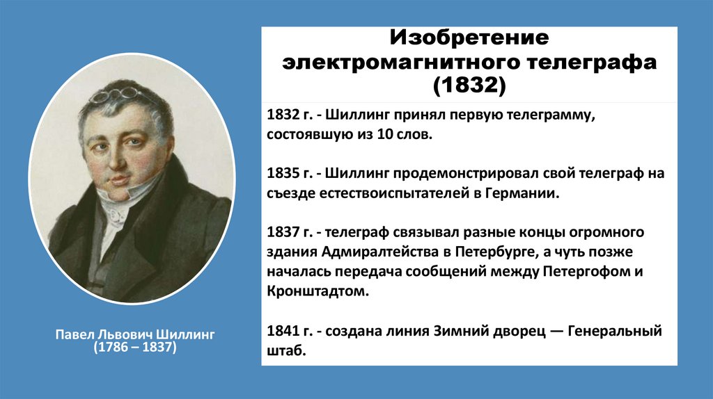 Изобретение электромагнитного телеграфа (1832)