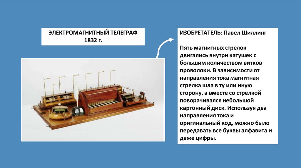 ЭЛЕКТРОМАГНИТНЫЙ ТЕЛЕГРАФ 1832 г.