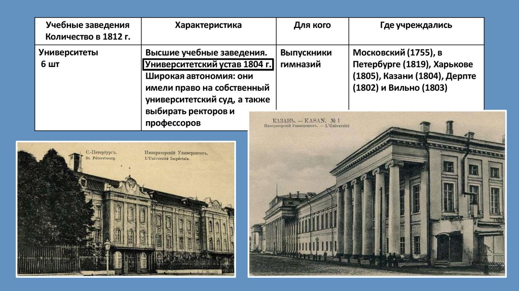 Где учреждались