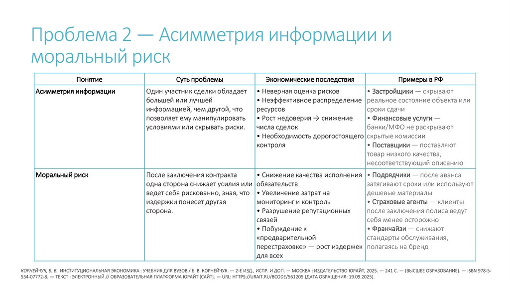 Проблема 2 — Асимметрия информации и моральный риск