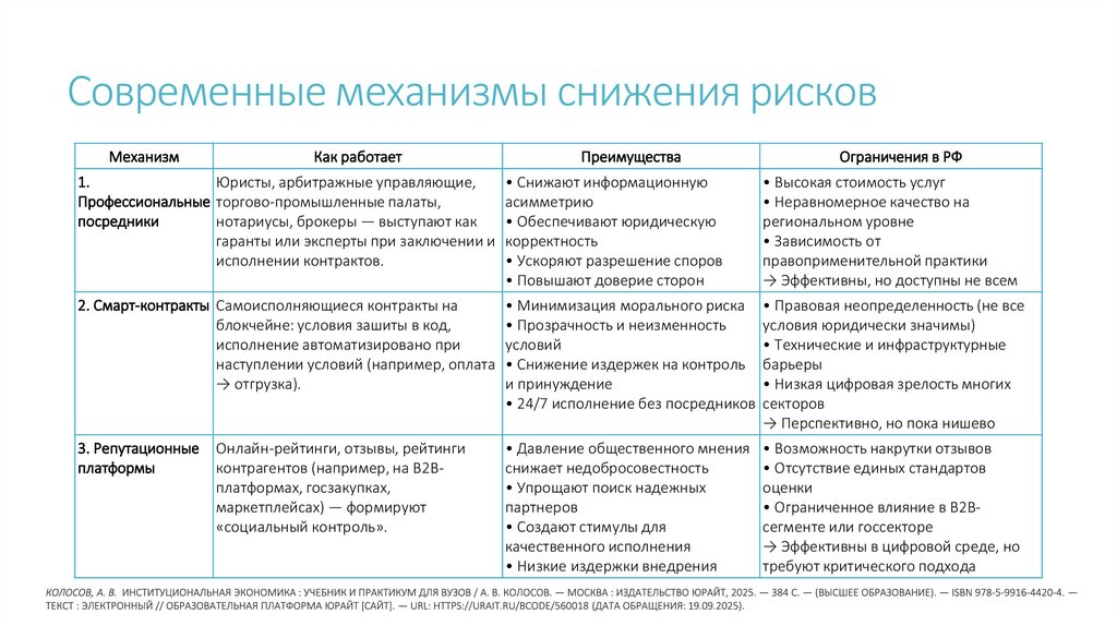 Современные механизмы снижения рисков