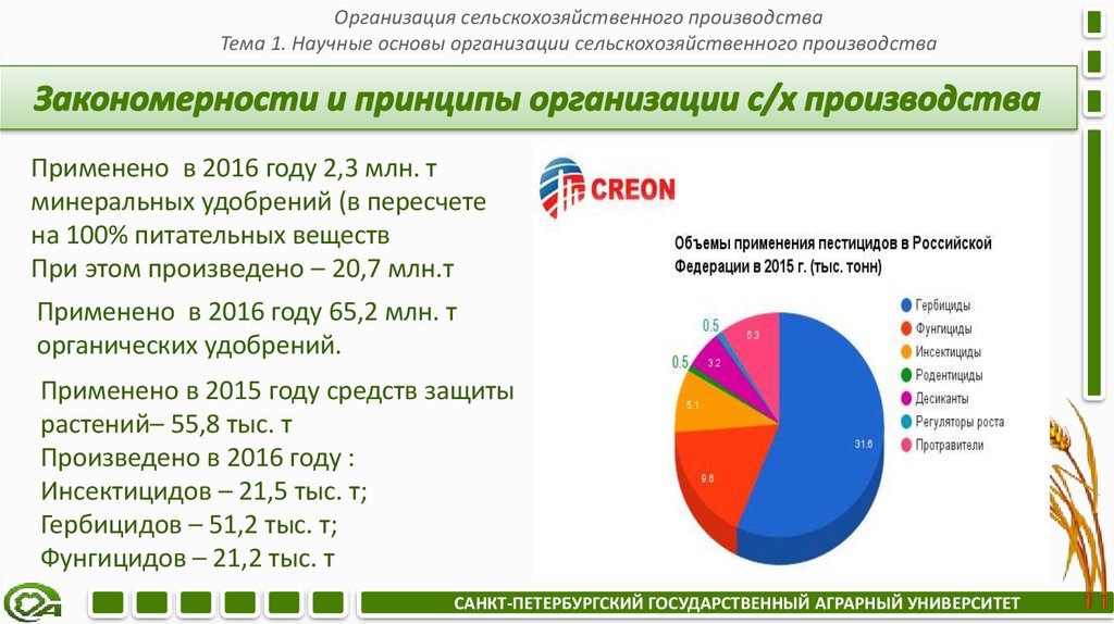 Закономерности и принципы организации с/х производства