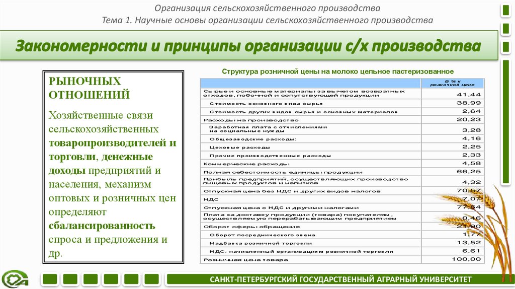 Закономерности и принципы организации с/х производства