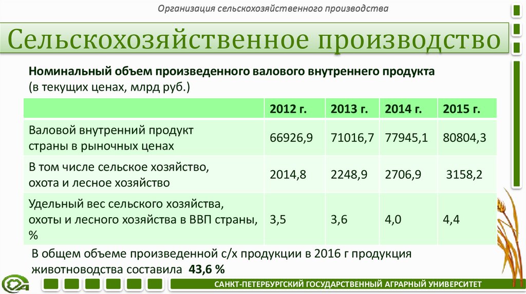Сельскохозяйственное производство
