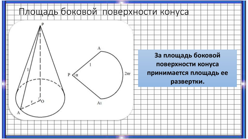 Площадь боковой  поверхности конуса