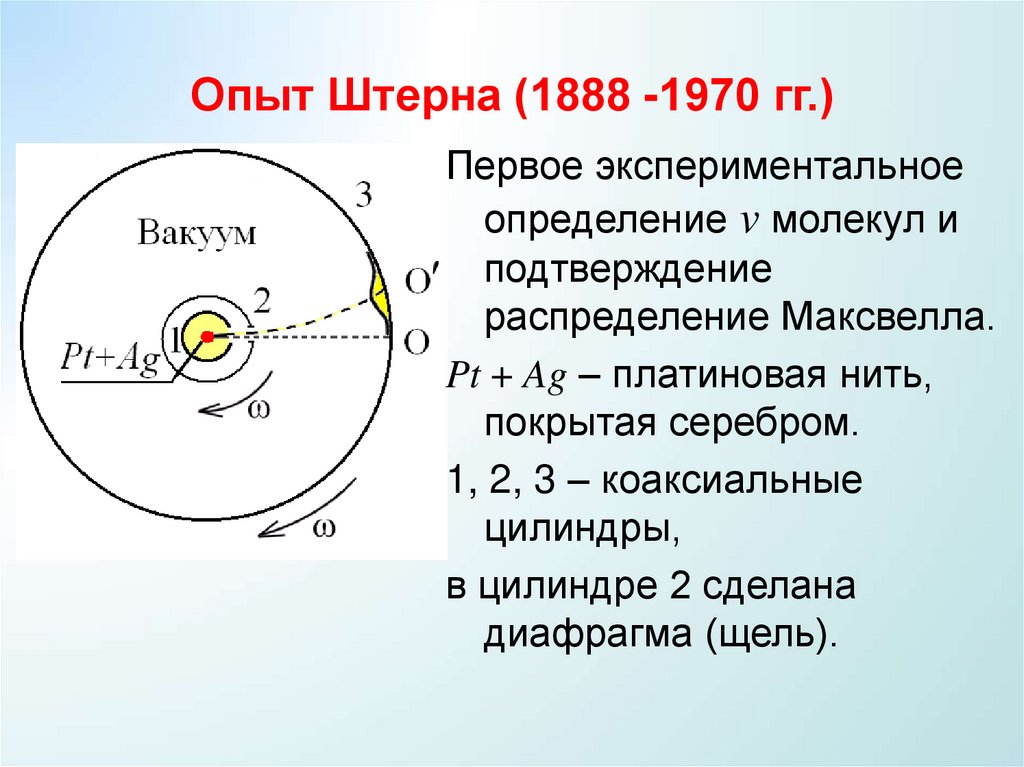 Распределение молекул по импульсам и кинетическим энергиям