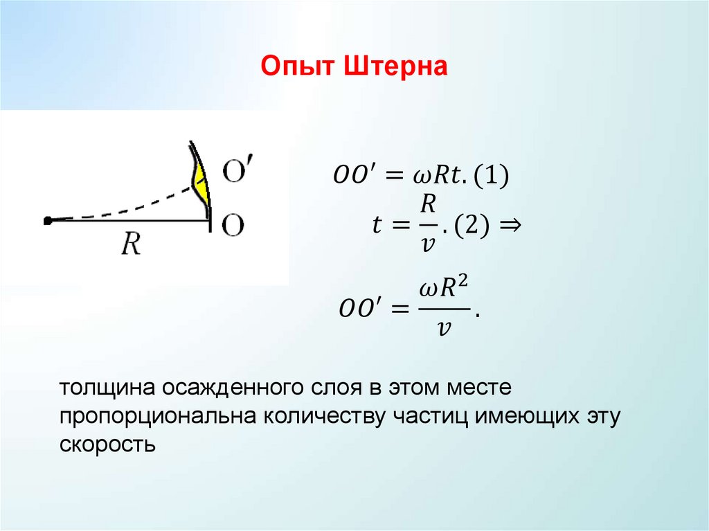 Опыт Штерна (1888 -1970 гг.)