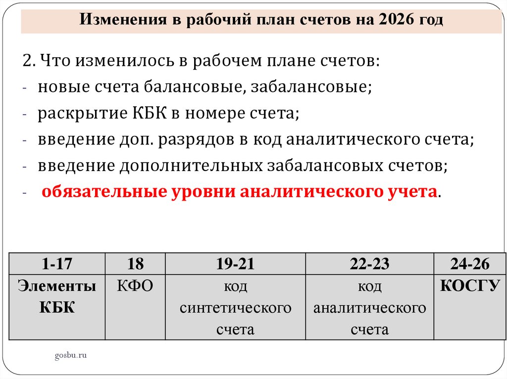 Изменения в рабочий план счетов на 2026 год