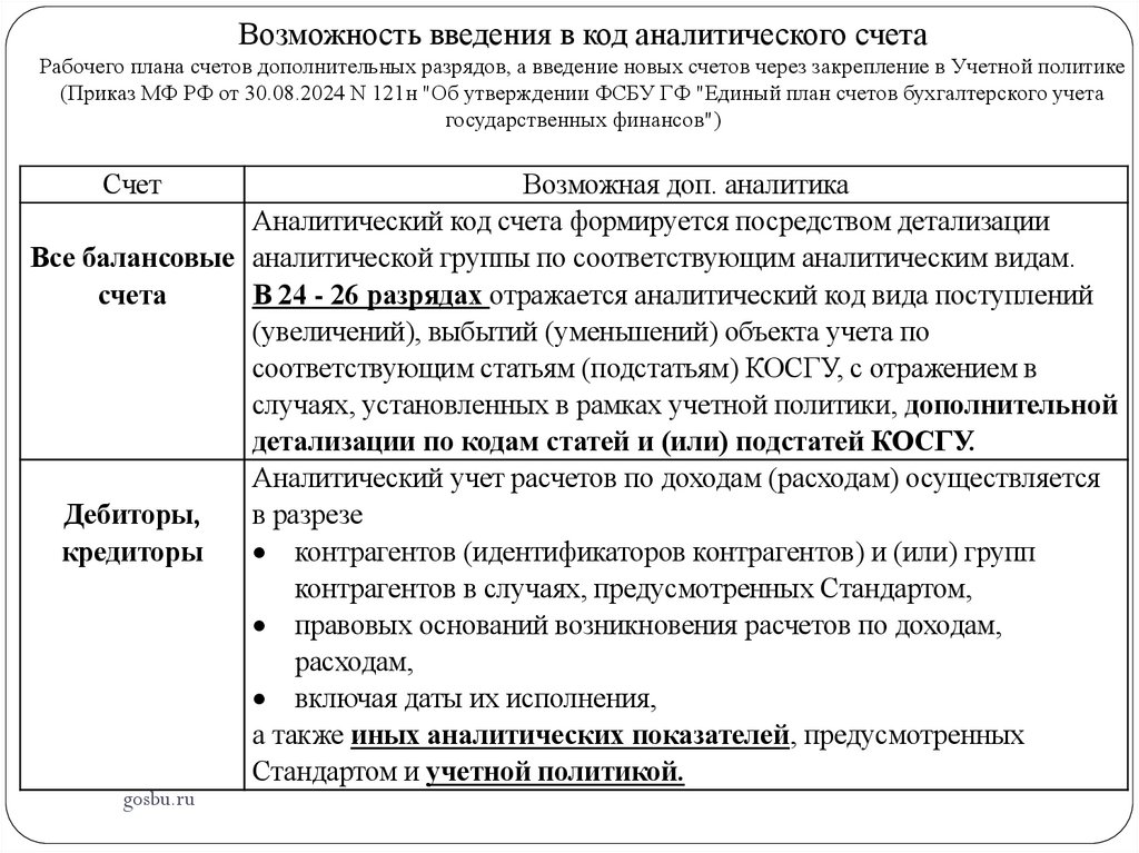 Возможность введения в код аналитического счета Рабочего плана счетов дополнительных разрядов, а введение новых счетов через