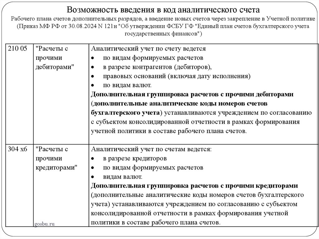 Возможность введения в код аналитического счета Рабочего плана счетов дополнительных разрядов, а введение новых счетов через